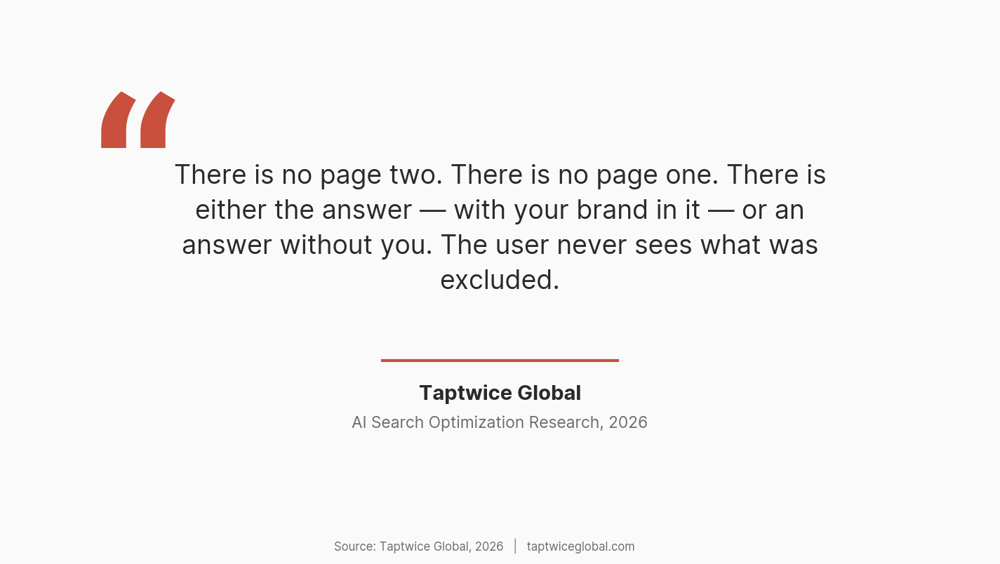 Pull quote: There is no page two. There is no page one. There is either the answer with your brand in it or an answer without you