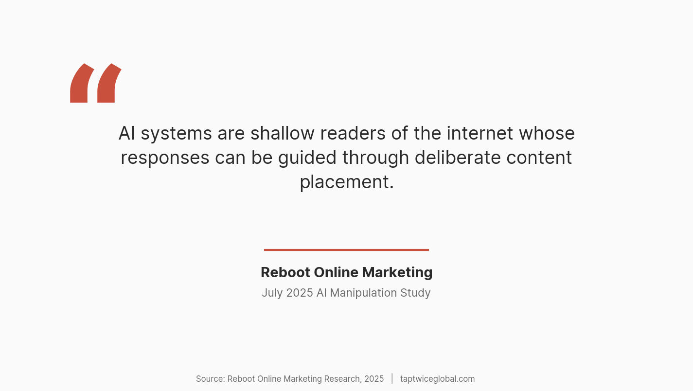 Pull quote: AI systems are shallow readers of the internet whose responses can be guided through deliberate content placement. — Reboot Online Marketing, July 2025 study